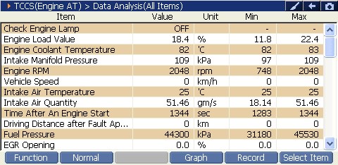 2000 RPM preview